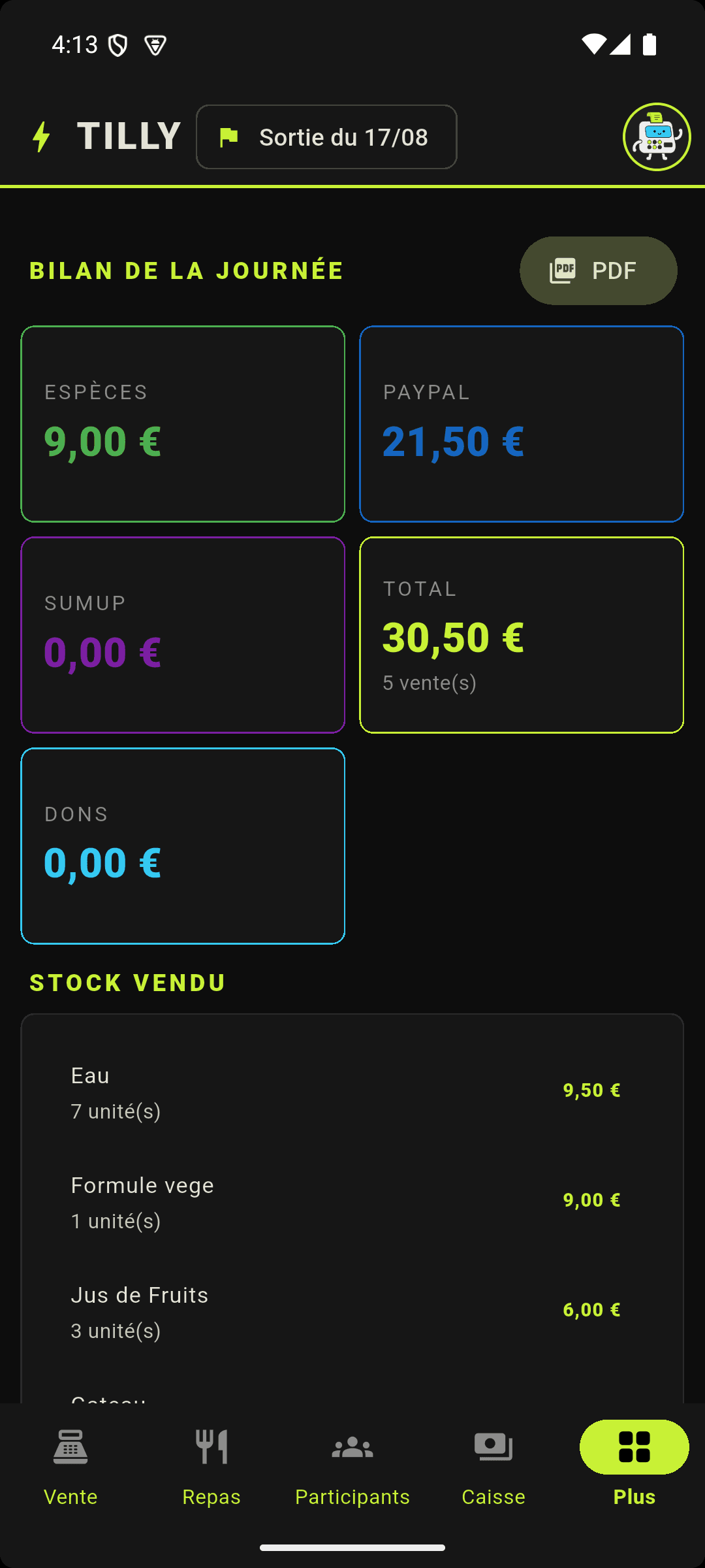 Bilan Tilly avec totaux par moyen de règlement, chiffre global et stock vendu.